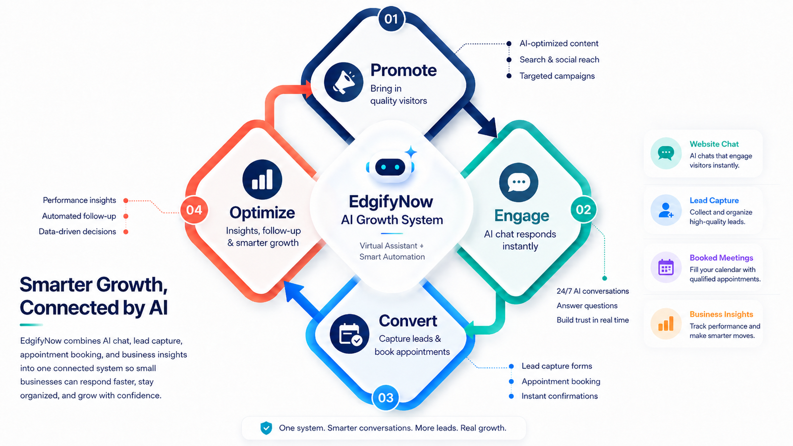 EdgifyNow Services